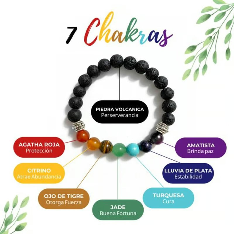 PULSERA 7 CHAKRAS - El cambio empieza en tu interior